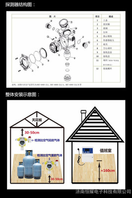 優質氨氣濃度報警器廠家/氨氣泄漏報警器/氨氣報警器廠家/產品保險