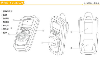 氯苯檢測(cè)儀選購(gòu)指南 廠家、價(jià)格與核心儀表功能介紹